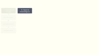 7. Hipótesis de
trabajo
De primer grado
De segundo grado
De tercer grado
8. Aspectos
metodológicos
Diseño de investigación
Tipos de investigación
Fuentes de información
Técnicas para la
recolección de la
información
Tratamiento de la
información
9. Planteamiento
operacional
Operacionalización de
variables
Elaboración o elección
del instrumento
Cálculo de la muestra
Configuración de la
muestra
Procedimiento para la
recolección de la
información.
10. Tabla de
contenido
Capítulos de la
investigación
11. Bibliografía
preliminar
12. Elementos
Administrativos
Cronograma
Presupuesto
 