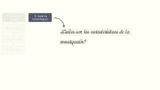 7. Hipótesis de
trabajo
De primer grado
De segundo grado
De tercer grado
8. Aspectos
metodológicos
Diseño de investigación
Tipos de investigación
Fuentes de información
Técnicas para la
recolección de la
información
Tratamiento de la
información
9. Planteamiento
operacional
Operacionalización de
variables
Elaboración o elección
del instrumento
Cálculo de la muestra
Configuración de la
muestra
Procedimiento para la
recolección de la
información.
10. Tabla de
contenido
Capítulos de la
investigación
11. Bibliografía
preliminar
12. Elementos
Administrativos
Cronograma
Presupuesto
¿Cuáles son las características de la
investigación?
 