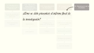 13. Recolección y
ordenamiento de la
información
Tabulación, ordenamiento
y procesamiento de la
información
Presentación de los
resultados
13.1. Tabulación,
ordenamiento y
procesamiento de la
información
Tabulación
Ordenamiento
Procesamiento
13.2. Presentación de
los resultados
Tablas y cuadros
Histogramas de
distribución de frecuencia
Gráficos
14. Análisis de los
resultados
Identificación de variables
Verificación de preguntas
de investigación
Verificación de objetivos
Verificación de hipótesis
Cruce de variables
15. Presentación de los
resultados
Informe escrito y
elaboración del informe de
investigación
Presentación del informe al
auditorio
¿Cómo se debe presentar el informe final de
la investigación?
 