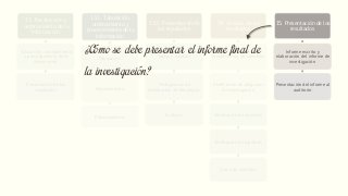 13. Recolección y
ordenamiento de la
información
Tabulación, ordenamiento
y procesamiento de la
información
Presentación de los
resultados
13.1. Tabulación,
ordenamiento y
procesamiento de la
información
Tabulación
Ordenamiento
Procesamiento
13.2. Presentación de
los resultados
Tablas y cuadros
Histogramas de
distribución de frecuencia
Gráficos
14. Análisis de los
resultados
Identificación de variables
Verificación de preguntas
de investigación
Verificación de objetivos
Verificación de hipótesis
Cruce de variables
15. Presentación de los
resultados
Informe escrito y
elaboración del informe de
investigación
Presentación del informe al
auditorio
¿Cómo se debe presentar el informe final de
la investigación?
 