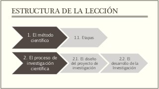 ESTRUCTURA DE LA LECCIÓN
1. El método
científico
1.1. Etapas
2. El proceso de
investigación
científica
2.1. El diseño
del proyecto de
investigación
2.2. El
desarrollo de la
Investigación
 