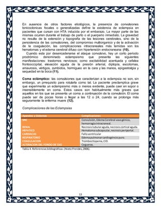 En ausencia de otros factores etiológicos, la presencia de convulsiones 
tonicoclonicas focales o generalizadas define la existencia de eclampsia en 
pacientes que cursan con HTA inducida por el embarazo. La mayor parte de las 
mismas ocurren durante el trabajo de parto o el puerperio inmediato. La gravedad 
no resulta de la extensión y topografía de las lesiones cerebrales, sino de la 
persistencia de las convulsiones, del compromiso multiorganico y de la activación 
de la coagulación, las complicaciones intracraneales más temidas son los 
hematomas y el edema cerebral difuso con hipertensión endocraneana (10). 
Cuando esta por desencadenarse el ataque convulsivo, hay un corto periodo 
prodrómico denominado eclampsismo que presenta las siguientes 
manifestaciones: trastornos nerviosos; como excitabilidad acentuada y cefalea 
frontooccipital, elevación aguda de la presión arterial, diplopía, escotomas, 
amaurosis, vértigos, zumbidos, hormigueo en la cara y las manos, epigastralgia y 
sequedad en la boca (11). 
Coma eclámptico: las convulsiones que caracterizan a la eclampsia no son, sin 
embargo, un prrequisito para rotularla como tal. La paciente preclamptica grave 
que experimenta un eclampsismo más o menos evidente, puede caer en sopor o 
insensiblemente en coma. Estos casos son habitualmente más graves que 
aquellos en los que se presenta un coma a continuación de la convulsión. El coma 
puede ser de pocas horas o llegar a las 12 o 24, cuando se prolonga más 
seguramente la enferma muere (12). 
13 
Complicaciones de las Eclampsias 
Aparatos y Sistemas Complicaciones 
SNC 
Convulsión, Edema Cerebral vaso génico, 
hemorragia intracraneal. 
RENAL Necrosis tubular aguda, necrosis cortical aguda. 
HEPATICO Hematoma subcapsular, necrosis periportal. 
CARDIACAS Fallo ventricular 
RESPIRATORIO Edema pulmonar cardiogéncio puro. 
COAGULACION Trombocitopenia, CID. 
ALTERACION DEL FONDO DE OJO Cegueras. 
Tabla 4. Referencias bibliográficas: (Nieto Prendes, 2006). 
 