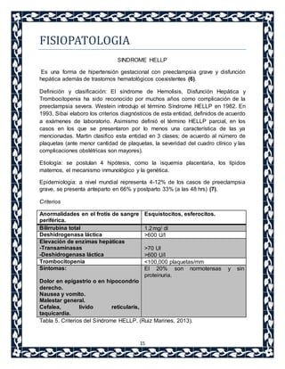 15 
FISIOPATOLOGIA 
SINDROME HELLP 
Es una forma de hipertensión gestacional con preeclampsia grave y disfunción 
hepática además de trastornos hematológicos coexistentes (6). 
Definición y clasificación: El síndrome de Hemolisis, Disfunción Hepática y 
Trombocitopenia ha sido reconocido por muchos años como complicación de la 
preeclampsia severa. Westein introdujo el término Síndrome HELLP en 1982. En 
1993, Sibai elaboro los criterios diagnósticos de esta entidad, definidos de acuerdo 
a exámenes de laboratorio. Asimismo definió el término HELLP parcial, en los 
casos en los que se presentaron por lo menos una característica de las ya 
mencionadas. Martin clasifico esta entidad en 3 clases; de acuerdo al número de 
plaquetas (ante menor cantidad de plaquetas, la severidad del cuadro clínico y las 
complicaciones obstétricas son mayores). 
Etiología: se postulan 4 hipótesis, como la isquemia placentaria, los lípidos 
maternos, el mecanismo inmunológico y la genética. 
Epidemiologia: a nivel mundial representa 4-12% de los casos de preeclampsia 
grave, se presenta anteparto en 66% y postparto 33% (a las 48 hrs) (7). 
Criterios 
Anormalidades en el frotis de sangre 
periférica. 
Esquistocitos, esferocitos. 
Bilirrubina total 1.2 mg/ dl 
Deshidrogenasa láctica >600 U/I 
Elevación de enzimas hepáticas 
-Transaminasas 
-Deshidrogenasa láctica 
>70 UI 
>600 U/I 
Trombocitopenia <100,000 plaquetas/mm 
Síntomas: 
Dolor en epigastrio o en hipocondrio 
derecho. 
Nausea y vomito. 
Malestar general. 
Cefalea, lívido reticularis, 
taquicardia. 
El 20% son normotensas y sin 
proteinuria. 
Tabla 5. Criterios del Síndrome HELLP. (Ruiz Marines, 2013). 
 