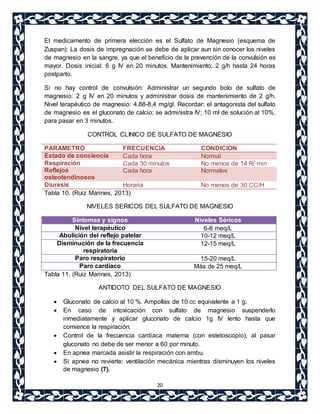 El medicamento de primera elección es el Sulfato de Magnesio (esquema de 
Zuspan): La dosis de impregnación se debe de aplicar aun sin conocer los niveles 
de magnesio en la sangre, ya que el beneficio de la prevención de la convulsión es 
mayor. Dosis inicial: 6 g IV en 20 minutos. Mantenimiento: 2 g/h hasta 24 horas 
postparto. 
Si no hay control de convulsión: Administrar un segundo bolo de sulfato de 
magnesio: 2 g IV en 20 minutos y administrar dosis de mantenimiento de 2 g/h. 
Nivel terapéutico de magnesio: 4,88-8,4 mg/gl. Recordar: el antagonista del sulfato 
de magnesio es el gluconato de calcio; se administra IV; 10 ml de solución al 10%, 
para pasar en 3 minutos. 
CONTROL CLINICO DE SULFATO DE MAGNESIO 
PARAMETRO FRECUENCIA CONDICION 
Estado de conciencia Cada hora Normal 
Respiración Cada 30 minutos No menos de 14 R/ min 
Reflejos 
Cada hora Normales 
osteotendinosos 
Diuresis Horaria No menos de 30 CC/H 
Tabla 10. (Ruiz Marines, 2013) 
NIVELES SERICOS DEL SULFATO DE MAGNESIO 
Síntomas y signos Niveles Séricos 
Nivel terapéutico 6-8 meq/L 
Abolición del reflejo patelar 10-12 meq/L 
Disminución de la frecuencia 
20 
respiratoria 
12-15 meq/L 
Paro respiratorio 15-20 meq/L 
Paro cardiaco Más de 25 meq/L 
Tabla 11. (Ruiz Marines, 2013) 
ANTIDOTO DEL SULFATO DE MAGNESIO 
 Gluconato de calcio al 10 %. Ampollas de 10 cc equivalente a 1 g. 
 En caso de intoxicación con sulfato de magnesio suspenderlo 
inmediatamente y aplicar gluconato de calcio 1g IV lento hasta que 
comience la respiración. 
 Control de la frecuencia cardiaca materna (con estetoscopio), al pasar 
gluconato no debe de ser menor a 60 por minuto. 
 En apnea marcada asistir la respiración con ambu. 
 Si apnea no revierte: ventilación mecánica mientras disminuyen los niveles 
de magnesio (7). 
 