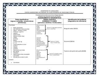 UNIVERSIDAD DE GUADALAJARA 
CENTRO UNIVERSITARIO DE CIENCIAS DE LA SALUD/DIVISIÓN DE DISCIPLINAS CLÍNICAS 
Departamento de Enfermería Clínica Integral Aplicada 
Academia de Docencia Clínica y de Campo 
RAZONAMIENTO DIAGNÓSTICO 
23 
Datos significativos 
(signos y síntomas, características 
definitorias) 
Análisis deductivo 
DOMINIOS Y CLASES 
(patrones o dominios involucrados) 
Identificación del problema 
(diagnóstico de enfermería) 
Preeclampsia 
 Edema generalizado 
 Dolor abdominal irradia zona lumbar. 
 Oliguria – de 400mL en 24hrs 
 Proteinuria + 2g/24 hrs 
 Agitación 
 Facies de dolor 
 Embarazo de alto riesgo 
 Cefalea 
 Escotoma 
 Mareos 
 TA 160/110 mm Hg. 
 FC 110 
 Trazas de albumina en orina 
 Inquietud 
 Angustia 
 Ansiedad 
 Preocupación por él bebe 
 IMC elevado 
 Sobrepeso 
 Ingesta superior de las necesidades 
nutricionales 
 Dif icultad para conciliar el sueño 
Eclampsia 
 Convulsiones 
Embarazo de alto 
Riesgo 
Cefaleas Dominio 11: Seguridad y protección 
Mareos Clase 2: Lesión física 
Edema generalizado 
TA 160/110 mmHG 
Escotoma 
Convulsiones 
Inquietud 
Angustia 
Ansiedad 
Dolor abdominal Domino 12: Confort 
Irradia zona lumbar Clase 1: Confort Físico 
Edema generalizado 
Preocupación por su bebe 
Cefalea 
Dificultad para conciliar el 
Sueño 
Inquietud 
Angustia Dominio 4: Actividad y reposo 
Agitación Clase 1: Sueño/ Reposo 
Ansiedad 
Preocupación por el 
Bebe. 
Riesgo de caídas (00155) 
Disconfort (00214) 
Trastorno del patrón del sueño (00198) 
 