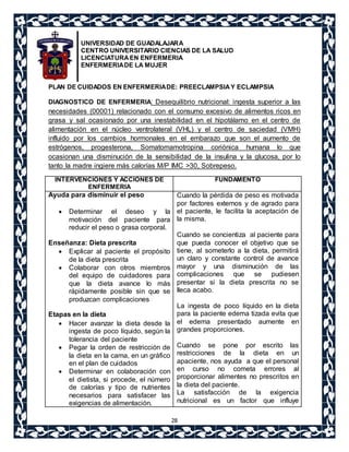 UNIVERSIDAD DE GUADALAJARA 
CENTRO UNIVERSITARIO CIENCIAS DE LA SALUD 
LICENCIATURA EN ENFERMERIA 
ENFERMERIA DE LA MUJER 
PLAN DE CUIDADOS EN ENFERMERIA DE: PREECLAMPSIA Y ECLAMPSIA 
DIAGNOSTICO DE ENFERMERIA: Desequilibrio nutricional: ingesta superior a las 
necesidades (00001) relacionado con el consumo excesivo de alimentos ricos en 
grasa y sal ocasionado por una inestabilidad en el hipotálamo en el centro de 
alimentación en el núcleo ventrolateral (VHL) y el centro de saciedad (VMH) 
influido por los cambios hormonales en el embarazo que son el aumento de 
estrógenos, progesterona, Somatomamotropina coriónica humana lo que 
ocasionan una disminución de la sensibilidad de la insulina y la glucosa, por lo 
tanto la madre ingiere más calorías M/P IMC >30, Sobrepeso. 
28 
INTERVENCIONES Y ACCIONES DE 
ENFERMERIA 
FUNDAMENTO 
Ayuda para disminuir el peso 
 Determinar el deseo y la 
motivación del paciente para 
reducir el peso o grasa corporal. 
Enseñanza: Dieta prescrita 
 Explicar al paciente el propósito 
de la dieta prescrita 
 Colaborar con otros miembros 
del equipo de cuidadores para 
que la dieta avance lo más 
rápidamente posible sin que se 
produzcan complicaciones 
Etapas en la dieta 
 Hacer avanzar la dieta desde la 
ingesta de poco líquido, según la 
tolerancia del paciente 
 Pegar la orden de restricción de 
la dieta en la cama, en un gráfico 
en el plan de cuidados 
 Determinar en colaboración con 
el dietista, si procede, el número 
de calorías y tipo de nutrientes 
necesarios para satisfacer las 
exigencias de alimentación. 
Cuando la pérdida de peso es motivada 
por factores externos y de agrado para 
el paciente, le facilita la aceptación de 
la misma. 
Cuando se concientiza al paciente para 
que pueda conocer el objetivo que se 
tiene, al someterlo a la dieta, permitirá 
un claro y constante control de avance 
mayor y una disminución de las 
complicaciones que se pudiesen 
presentar si la dieta prescrita no se 
lleca acabo. 
La ingesta de poco líquido en la dieta 
para la paciente edema tizada evita que 
el edema presentado aumente en 
grandes proporciones. 
Cuando se pone por escrito las 
restricciones de la dieta en un 
apaciente, nos ayuda a que el personal 
en curso no cometa errores al 
proporcionar alimentes no prescritos en 
la dieta del paciente. 
La satisfacción de la exigencia 
nutricional es un factor que influye 
 