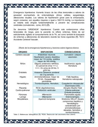 Emergencia hipertensiva: Aumento brusco de las cifras tensionales a valores de 
gravedad acompañado de sintomatología clínica; cefalea, epigastralgia, 
alteraciones visuales. Los valores de hipertensión grave para la embarazada, 
según consenso, son aquellos mayores o igual a 160/110 mmHg. La importancia 
se tratarla está dirigida fundamentalmente a prevenir las complicaciones 
cerebrales (convulsiones, coma, ACV) (7). 
Se denomina “URGENCIA” hipertensiva: Cuando solo evidenciamos cifras 
tensionales de riesgo, pero la paciente no refiere síntomas. Debe de ser 
estrictamente vigilado el comportamiento de la TA, así como también la búsqueda 
de síntomas y alteraciones de laboratorio durante las horas siguientes (7). *ACV: 
Accidente Cerebral Vascular. 
Efecto de la emergencia hipertensiva y lesiones sobre órganos blanco. 
ORGANO DISFUNCION CONSECUENCIA 
Cerebro vascular Irritabilidad neuronal. 
Hipertensión severa diastólica 
mayor de 110 mmHg, sistólica 
mayor de 160 mmHg. 
9 
Convulsión colapso 
vasomotor. 
Riñón Oliguria proteinuria nefrótica. 
En parcial de orina +++ o 
++++. En orina de 24 hrs: 5 
g/24 hrs. 
Insuficiencia aguda 
Hematuria 
Endotelio Anasarca Ganancia ponderal 
de 2 kg semana 
Hígado Aminotransferasas mayor de 
70 U/L, Epigastralgia 
persistente. 
Falla hepática, 
Hematoma subcapsular. 
Hematológico Trombocitopenia. Hemolisis. Coagulación intravascular 
diseminada (CID). 
Placenta RCIU oligohidramnios. Abruptio Muerte Fetal 
Cardio-pulmonar Disfunción ventricular. Edema pulmonar, 
Embolia amniótica. 
Páncreas Inflamación Pancreatitis aguda. 
Laringe Inflamación Edema laríngeo. 
Misceláneos Aparición temprana Síndrome HELLP. Severo 
compromiso hepático y 
hematológico 
caracterizado por 
aminotransferasas 
elevadas, hemolisis y 
trombocitopenia. 
Tabla 3. Referencias bibliográficas (7). *RCIU: Restricción del crecimiento Intra Uterino. 
 