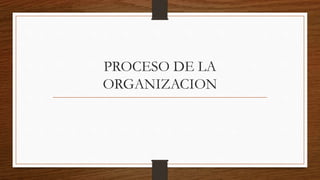PROCESO DE LA
ORGANIZACION
 