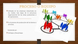 Utilizada en las empresas industriales en
los niveles más bajos de la estructura
organizacional de las áreas productivas o
de operaciones.
Es el proceso de producción de los bienes o
servicios.
Existiendo así:
Ventajas y Desventajas
 