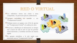 Los individuos tienen una visión o meta
compartida y un protocolo para la colaboración.
Agrupan actividades de acuerdo a sus
“Competencia Central".
Trabajan juntos en equipos con el fin de aportar
sus "Competencia Central" a la cadena de valor.
Procesan y distribuyen la información en tiempo
real a través de toda la red. Lo que les permite
tomar decisiones y coordinar acciones de manera
rápida.
Se agregan miembros a la red, según sean
necesarias nuevas “Competencia Central".
 