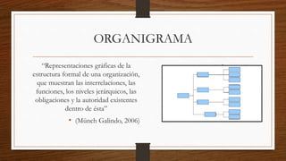ORGANIGRAMA
“Representaciones gráficas de la
estructura formal de una organización,
que muestran las interrelaciones, las
funciones, los niveles jerárquicos, las
obligaciones y la autoridad existentes
dentro de ésta”
• (Münch Galindo, 2006)
 