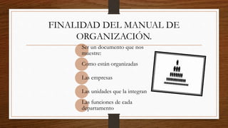 FINALIDAD DEL MANUAL DE
ORGANIZACIÓN.
Ser un documento que nos
muestre:
Como están organizadas
Las empresas
Las unidades que la integran
Las funciones de cada
departamento
 