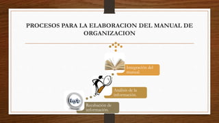 PROCESOS PARA LA ELABORACION DEL MANUAL DE
ORGANIZACION
Recabación de
información.
Análisis de la
información.
Integración del
manual.
 