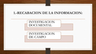 1.-RECABACION DE LA INFORMACION:
INVESTIGACION
DOCUMENTAL
INVESTIGACION
DE CAMPO
 