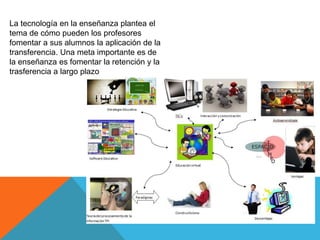 La tecnología en la enseñanza plantea el
tema de cómo pueden los profesores
fomentar a sus alumnos la aplicación de la
transferencia. Una meta importante es de
la enseñanza es fomentar la retención y la
trasferencia a largo plazo
 