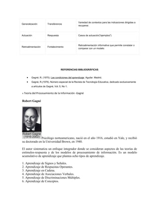 Generalización Transferencia
Variedad de contextos para las indicaciones dirigidas a
recuperar.
Actuación Respuesta Casos de actuación("ejemplos")
Retroalimentación Fortalecimiento
Retroalimentación informativa que permite constatar o
comparar con un modelo
REFERENCIAS BIBLIOGRÁFICAS
• Gagné, R. (1970). Las condiciones del aprendizaje. Aguilar. Madrid.
• Gagné, R.(1976). Número especial de la Revista de Tecnología Educativa, dedicado exclusivamente
a artículos de Gagné, Vol. 5, No 1.
» Teoría del Procesamiento de la Información -Gagné
Robert Gagné
Psicólogo norteamericano, nació en el año 1916, estudió en Yale, y recibió
su doctorado en la Universidad Brown, en 1940.
El autor sistematiza un enfoque integrador donde se consideran aspectos de las teorías de
estímulos-respuesta y de los modelos de procesamiento de información. Es un modelo
acumulativo de aprendizaje que plantea ocho tipos de aprendizaje.
1. Aprendizaje de Signos y Señales.
2. Aprendizaje de Respuestas Operantes.
3. Aprendizaje en Cadena.
4. Aprendizaje de Asociaciones Verbales.
5. Aprendizaje de Discriminaciones Múltiples.
6. Aprendizaje de Conceptos.
 