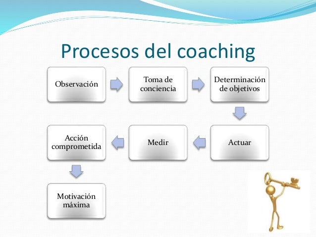 Proceso del coaching