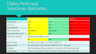 PROCESO DEL CUIDADDO ENFERMERO EN DIALISIS PERITONEAL.pptx