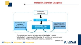 Sé Íntegro, Sé Misionero, Sé Innovador
PROFESIÓN ENF.
TEORÍA+PRÁCTICA
Investigación de la
práctica enfermera
para generar teorías
Investigación de la
teoría que
fundamenta la
práctica enfermera
CIENCIA ENF.
DISCIPLINA
ENFERMERIA
Es necesaria la relación entre práctica (profesión) , teoría
(disciplina) e investigación (ciencia) de la Enfermería como base
fundamental del desarrollo de la práctica profesional.
Villalobos 2002
Profesión, Ciencia y Disciplina
 