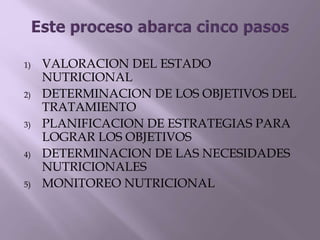 1) VALORACION DEL ESTADO
NUTRICIONAL
2) DETERMINACION DE LOS OBJETIVOS DEL
TRATAMIENTO
3) PLANIFICACION DE ESTRATEGIAS PARA
LOGRAR LOS OBJETIVOS
4) DETERMINACION DE LAS NECESIDADES
NUTRICIONALES
5) MONITOREO NUTRICIONAL
 