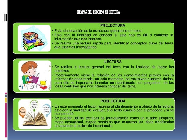 Proceso de lectura/ escritura y preescritura