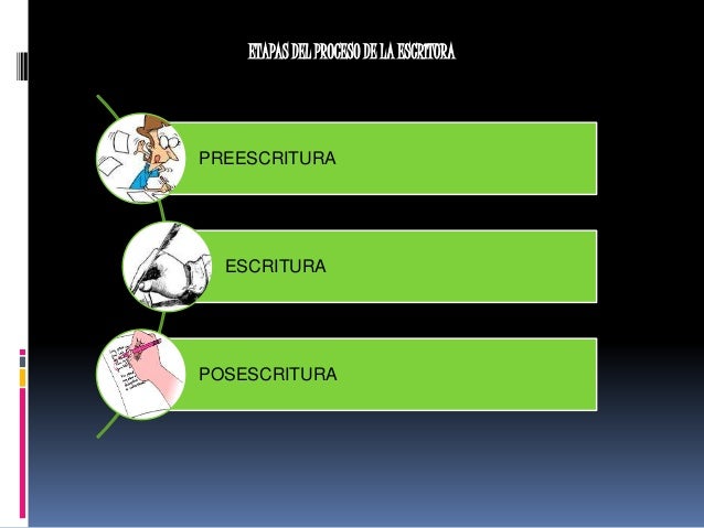 Proceso de lectura/ escritura y preescritura