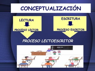 Proceso de lectura y escritura | PPT