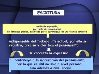 Proceso de lectura y escritura | PPT