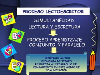 Proceso de lectura y escritura | PPT