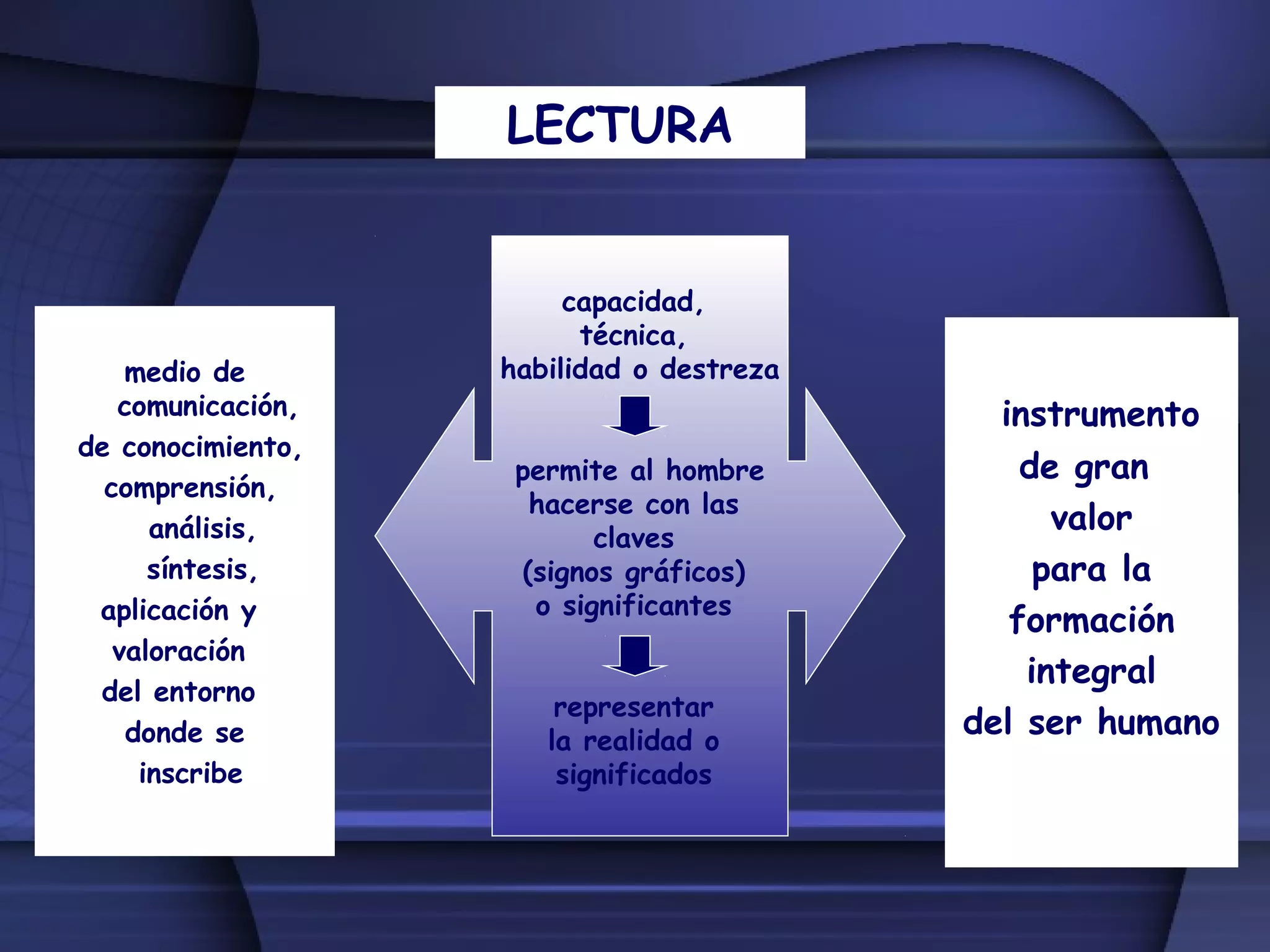 Proceso de lectura y escritura | PPT