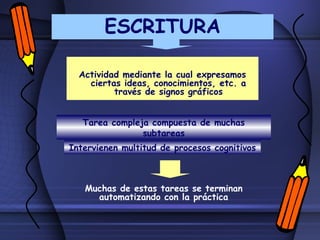Proceso de lectura y escritura | PPT