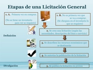 proceso-de-licitaci-n-ppt
