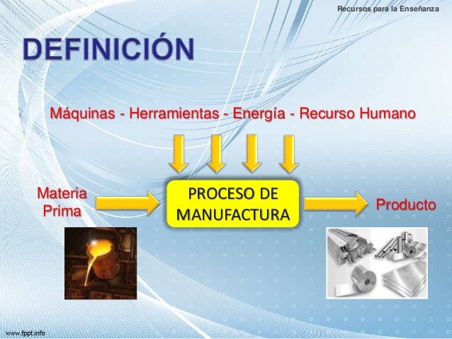 Proceso de manufactura. Laminación