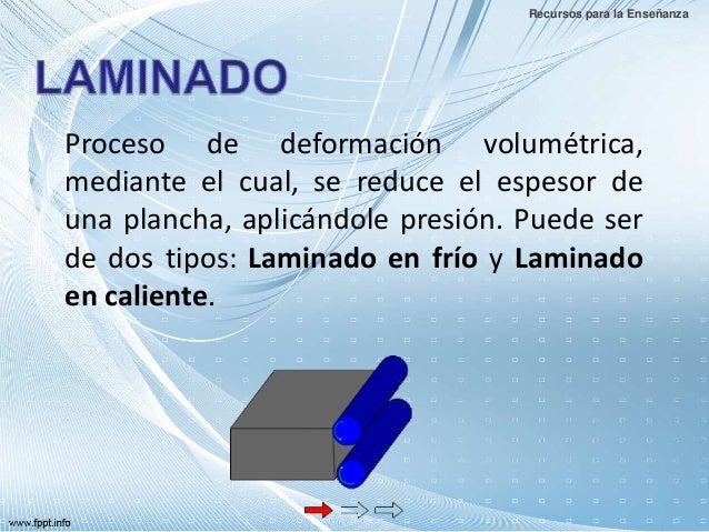 Proceso de manufactura. Laminación