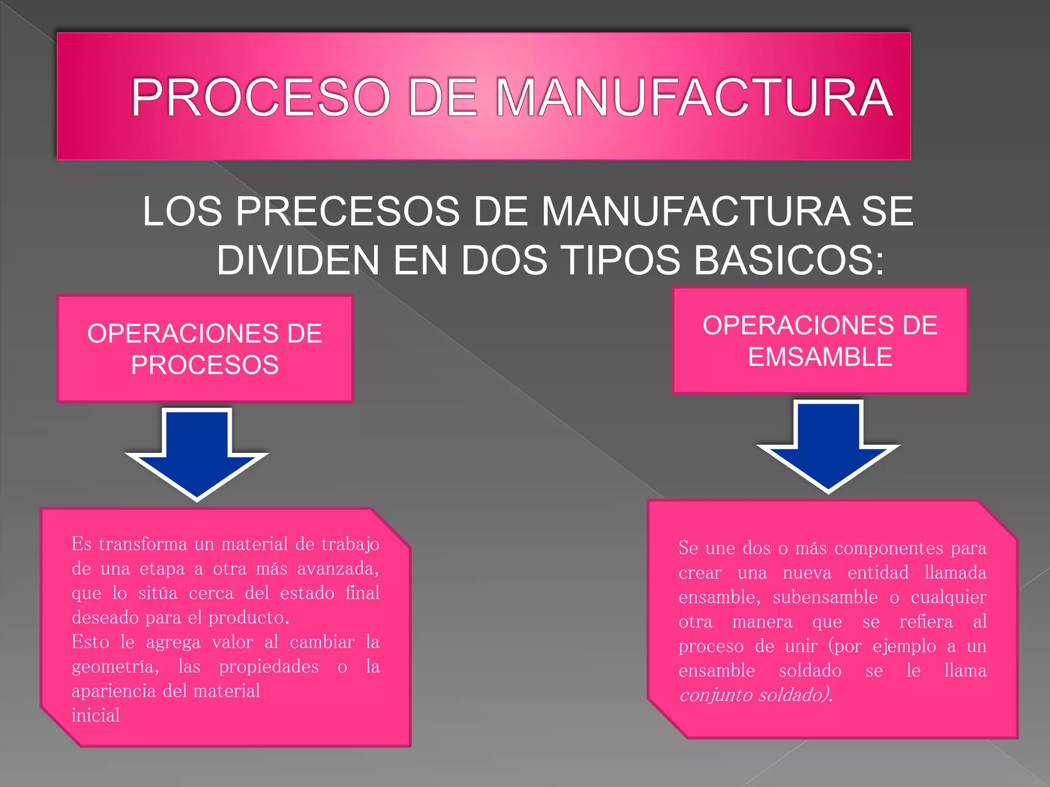 Proceso de manufactura | PPTX