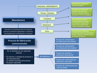 Proceso de manufactura | PPTX