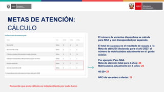 Recuerde que este cálculo es independiente por cada turno
El número de vacantes disponibles se calcula
para NNA y con discapacidad por separado.
El total de vacantes es el resultado de restarle a la
Meta de atención declarada para el año 2023 el
número de matriculados actualmente en el grado
anterior.
Por ejemplo: Para NNA
Meta de atención total para 4 años: 46
Matriculados actualmente en 4 años: 25
46-25= 21
NRO de vacantes a ofertar: 21
METAS DE ATENCIÓN:
CÁLCULO
 