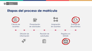 Cálculo de
vacantes
Difusión de
información
Presentación
de solicitudes
Revisión de
solicitudes
Asignación
de vacantes
Registro en
SIAGIE
Entrega de
documentos
Etapas del proceso de matrícula
 