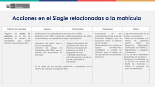 Acciones en el Siagie relacionadas a la matrícula
Cálculo de vacantes Ingreso Continuidad Evaluación Retiro
- Registro de metas de
atención, en la que se
establece el número de
estudiantes que puede
atender cada aula (sección).
- Verificación de si el estudiante se encuentra en el SEP.
- Creación de la FUM a través del registro/actualización de datos
del estudiante y su representante legal o apoderado/a.
- Exoneración de las
competencias de las áreas de
Educación Religiosa y/o de
Educación Física, a solicitud
de las familias.
- Determinación de la opción de
ingreso: convalidación,
revalidación o prueba de
ubicación para el registro de
RD que aprueba los procesos
anteriores.
Si se tiene información de la
familia, se procede al:
- Retiro de estudiantes, por
motivo de deserción
(opción Alerta de
deserción), fallecimiento
(verificación con RENIEC y
Migraciones) o migración
al extranjero.
Si no se tiene información
de la familia, se procede a:
-Mantener al estudiante en
el SIAGIE con opción de
Alerta de deserción y
activar el protocolo de
retiro del estudiante*.
- Asignación del grado, nivel y
aula de estudiantes.
- Creación del código de
estudiantes para NNAJ que no
cuenten con documentos de
identidad.
- Registro del traslado del
estudiante (RD de IE de
destino), vinculación del
estudiante con la IE y
asignación de aula.
- El SIAGIE determinará
automáticamente el grado en
que se matriculará el
estudiante.
- En el cierre del año escolar; generación y aprobación de la
nómina de matrícula (no requiere RD).
 