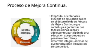 PROCESO DE MEJORA CONTINUA para e 2.pptx