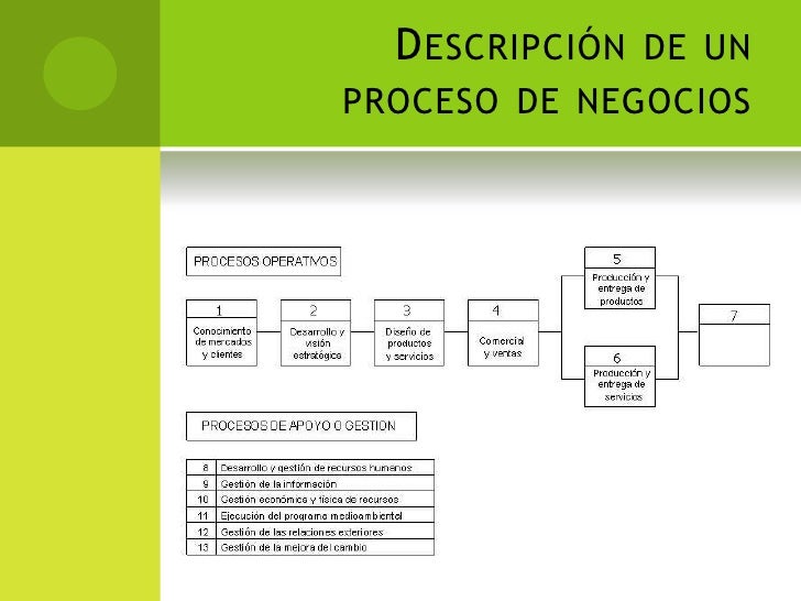 Proceso de negocio