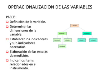OPERACIONALIZACION DE LAS VARIABLES
PASOS:
 Definición de la variable.
 Determinar las
dimensiones de la
variable.
 Establecer los indicadores
y sub indicadores
necesarios.
 Elaboración de las escalas
de medición.
 Indicar los ítems
relacionados en el
instrumento.
 