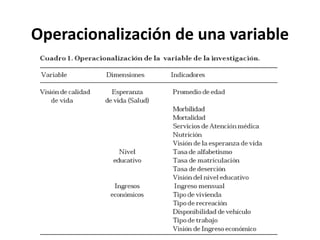 Operacionalización de una variable
 