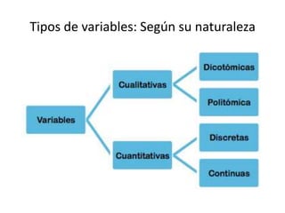 Tipos de variables: Según su naturaleza
 