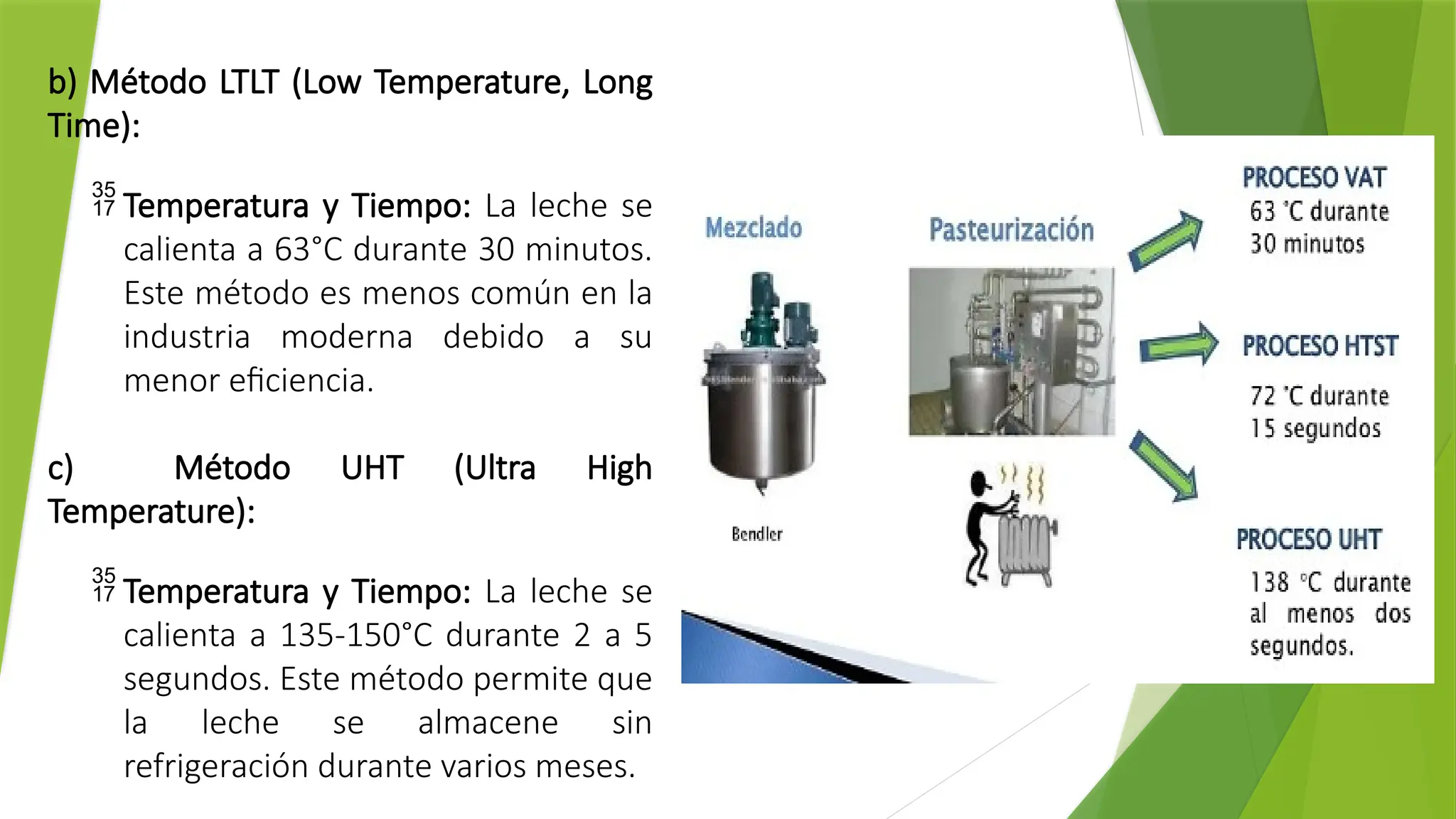 Ltlt Proceso de pasteurización de la leche.pptx
