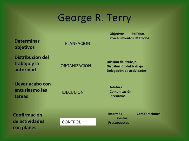 Proceso de planeacion