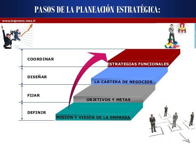PROCESO DE PLANEACIÓN ESTRATÉGICA