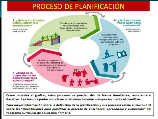 Proceso de planificacion curricular