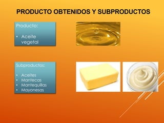 PRODUCTO OBTENIDOS Y SUBPRODUCTOS 
Producto: 
• Aceite 
vegetal 
Subproductos: 
• Aceites 
• Mantecas 
• Mantequillas 
• Mayonesas 
 