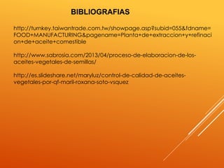 BIBLIOGRAFIAS 
http://turnkey.taiwantrade.com.tw/showpage.asp?subid=055&fdname= 
FOOD+MANUFACTURING&pagename=Planta+de+extraccion+y+refinaci 
on+de+aceite+comestible 
http://www.sabrosia.com/2013/04/proceso-de-elaboracion-de-los-aceites- 
vegetales-de-semillas/ 
http://es.slideshare.net/maryluz/control-de-calidad-de-aceites-vegetales- 
por-qf-maril-roxana-soto-vsquez 
